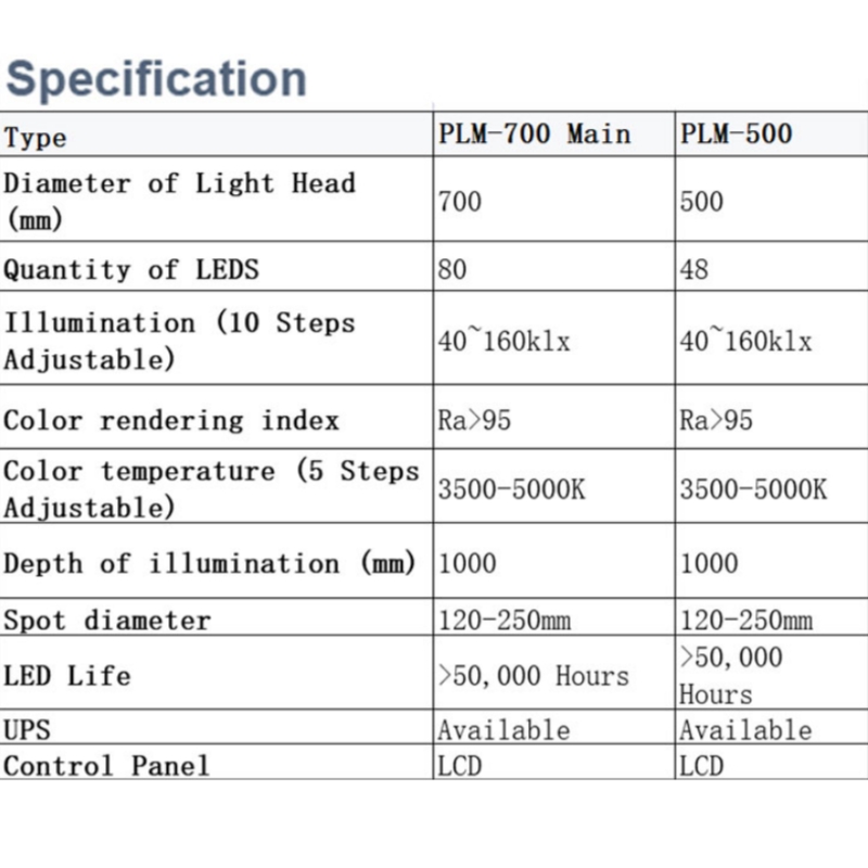 Lampu Bedah LED Plafon Hewan Ruang Operasi PLM-700/500